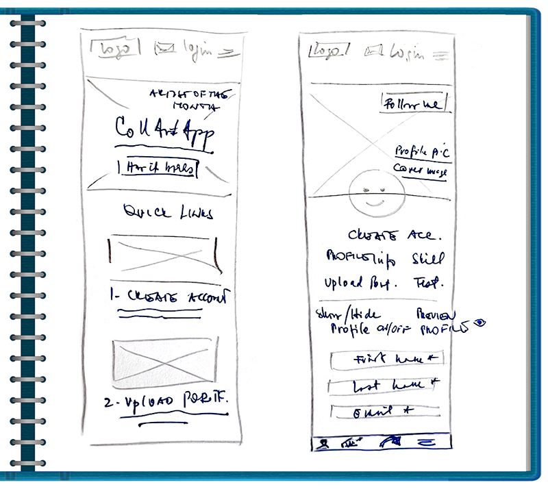 Wireframes sketches