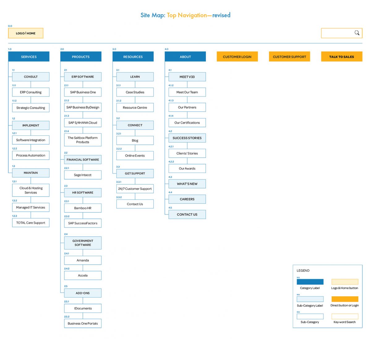 V33 - Site Map version 2 reflecting client's comments and revisions