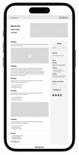 Blog - Single Page