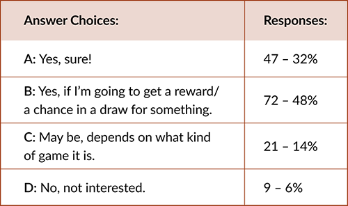 discover-table1-rev Table #1: Survey response