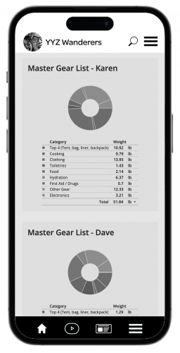 YYZ Wanderers - Patagonia Blog page - what to pack